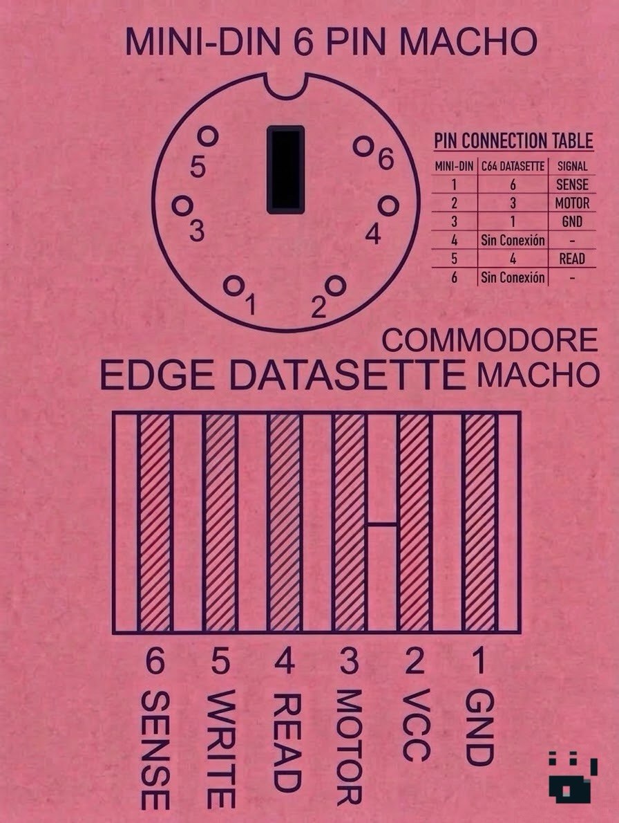 esquema